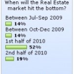 zillowmarketbottompoll