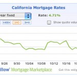 zillowmortgagerateswidget