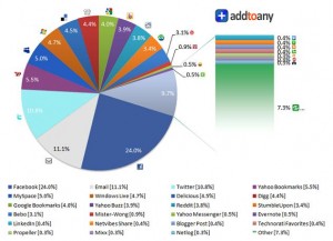 addtoany-graph