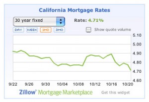 zillowmortgagerateswidget