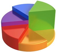 piechart